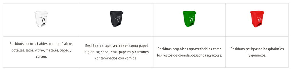 Canecas para Reciclar